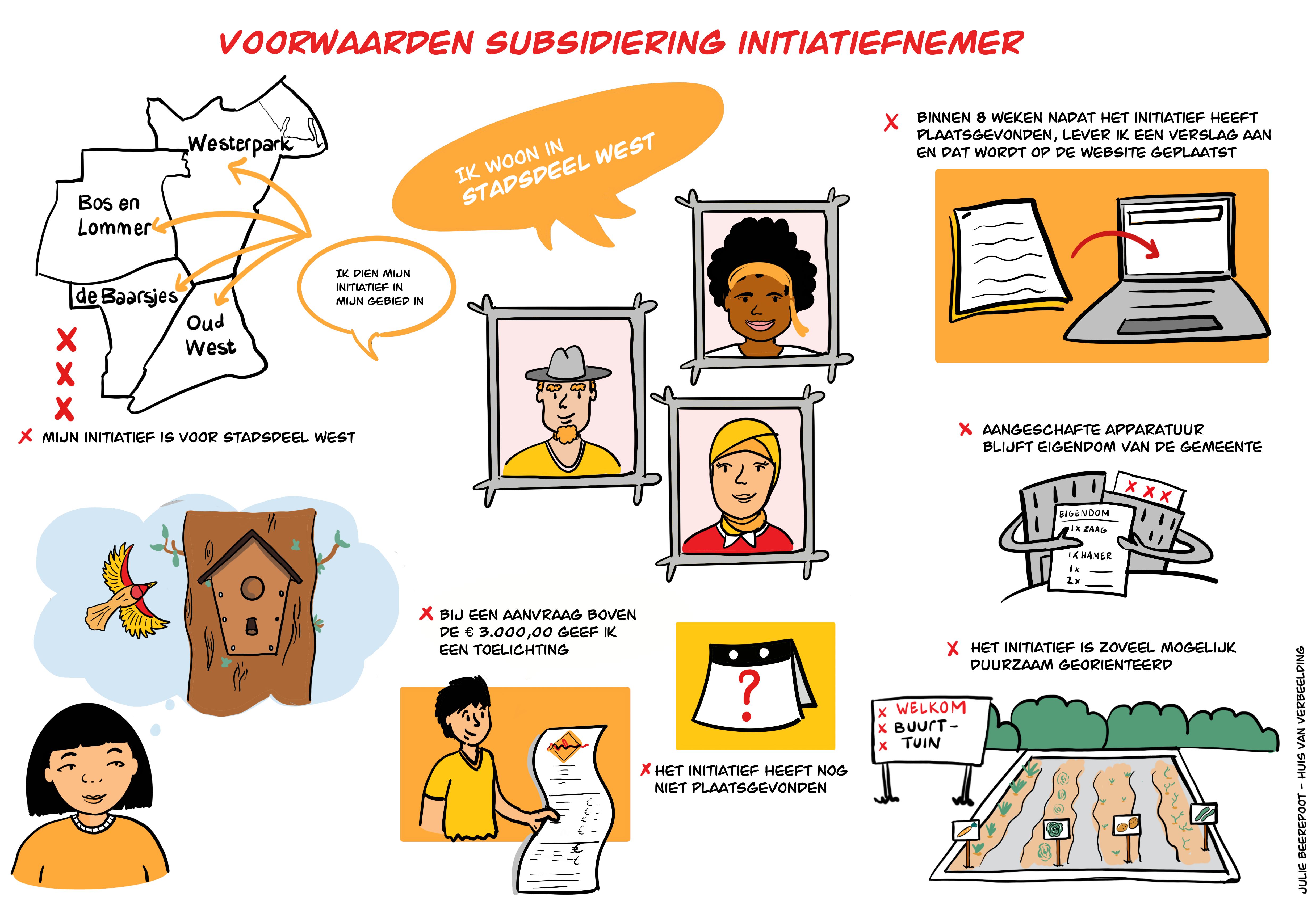 Voorwaarden subsidiering